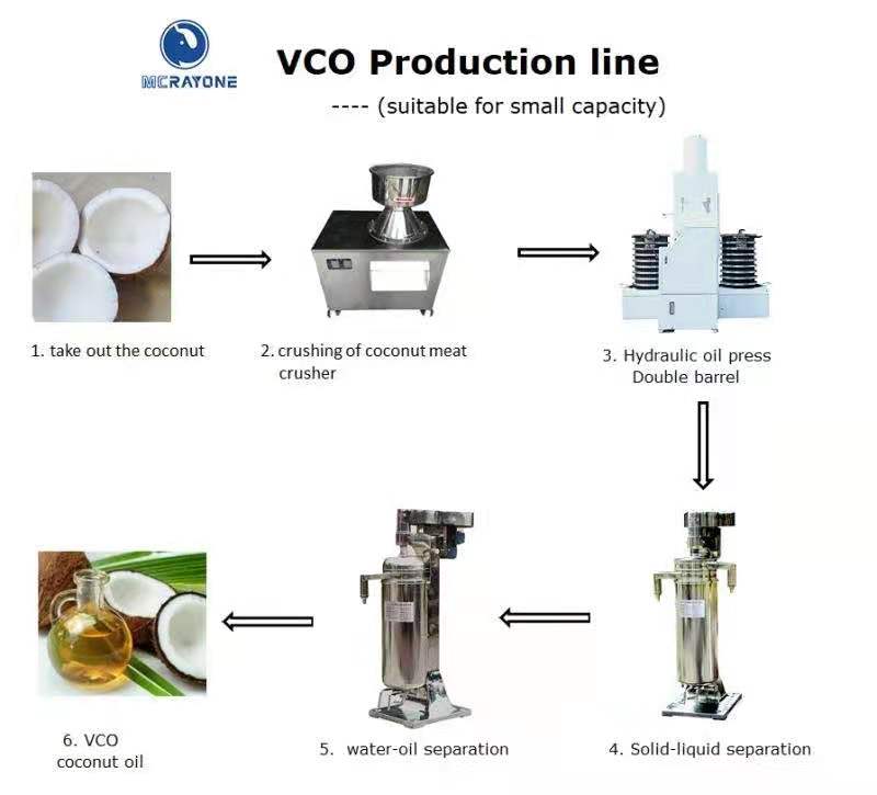 VCO